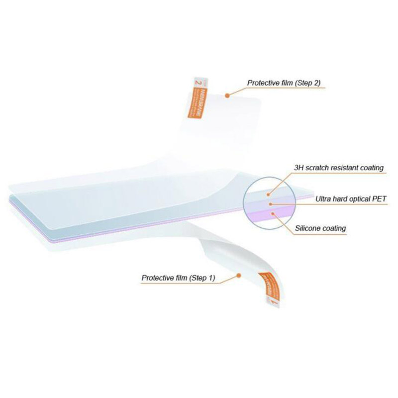 2pcs PET Soft Clear Screen Pro - Fish Finder Case ulasan dan harga