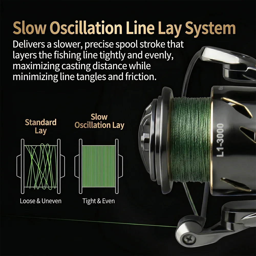 Huidiao Waterproof Spinning Fi - Kastking Reel Zephyr ulasan dan harga